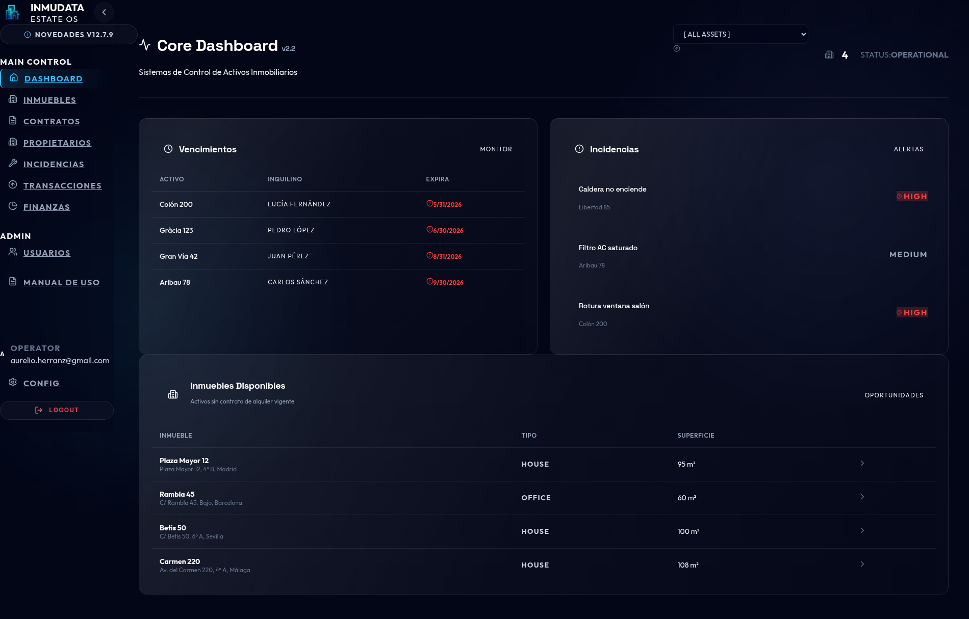 Dashboard Inmudata